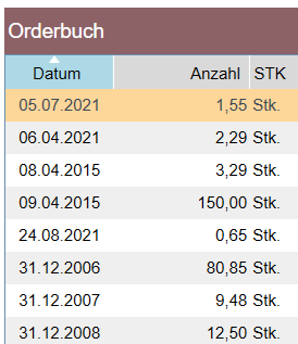 Fehler Datum Sortierung Orderbuch.png