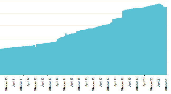 Grafik summiert falsch-AB8.PNG