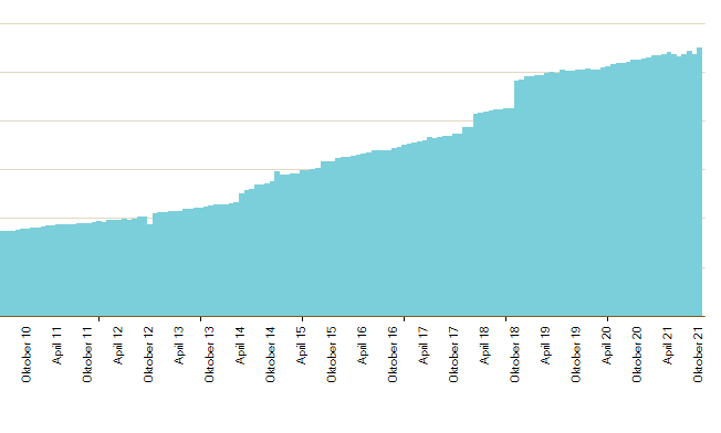 Grafik summiert richtig-AB7.PNG