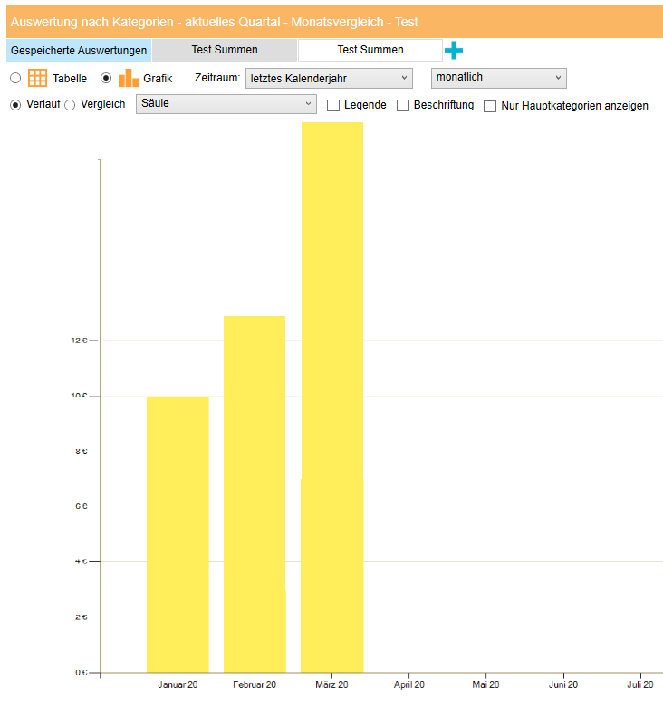 Grafik kummuliert.png