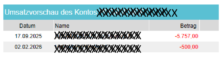 Umsatzvorshau.png