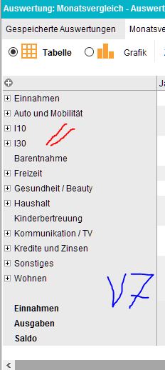 Und hier aus V7. Zwei Unterkategorien werden als Hauptkategorien dargestellt.