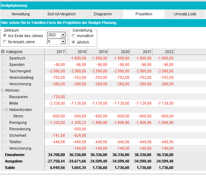 Budget-Projektion.png