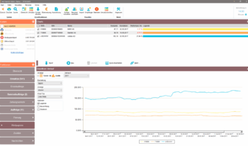 Wertpapiere als Charts