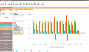 Auswertung als Balkengrafik