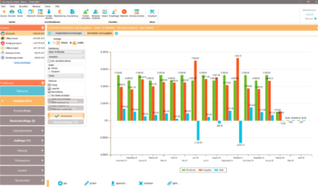 Auswertung als Balkengrafik