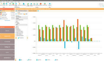 Auswertung als Grafik